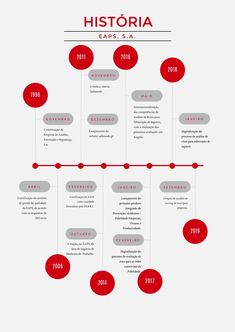 Timeline-EAPS.bmp